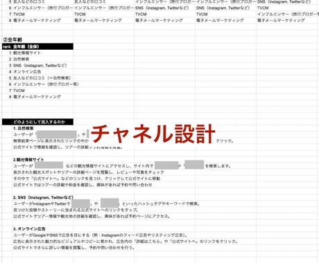 戦略的で質の高いHPを作成します 【料金：HP、LP制作3万円】 イメージ2