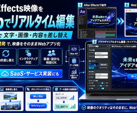 AfterEffectsの動きをWebに実装します 映像制作とWeb開発、両方できるから橋渡しできます イメージ1