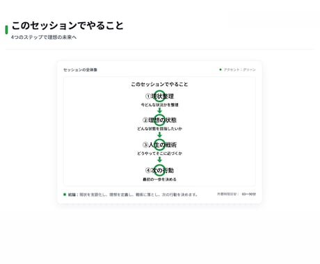 ゲームモデル思考｜人生の戦術を一緒に設計します 行動ではなく、戦術から人生を考える。 ゲームモデル思考。 イメージ2
