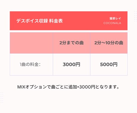 どんなプロレベルのデスボイスも録音します グロウルからスクリームまで、どれでもお任せください。 イメージ1