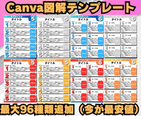SNSで使えるCanva図解テンプレート販売します 【最大96種類】プロ図解が3分で作成できる方法も同時に解説！ イメージ2