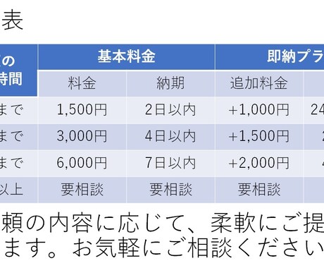 会議の動画・音声から文字起こし、議事録作成します 現役プロジェクトマネージャーがわかりやすくまとめます。 イメージ2