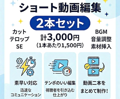4月末まで！1本1500円でショート動画編集します 安く、早く、丁寧な編集をいたします！ イメージ1