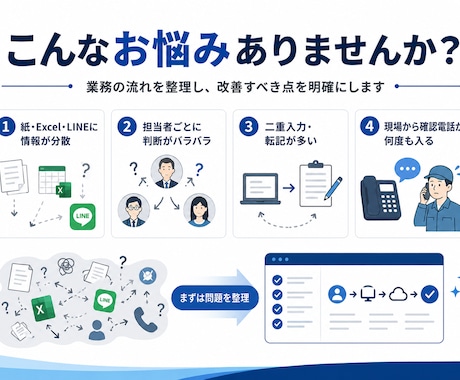 紙・Excel業務の問題を整理し改善設計書作ります 現場と管理側の認識をそろえ、システム導入前の失敗を防ぎます イメージ2