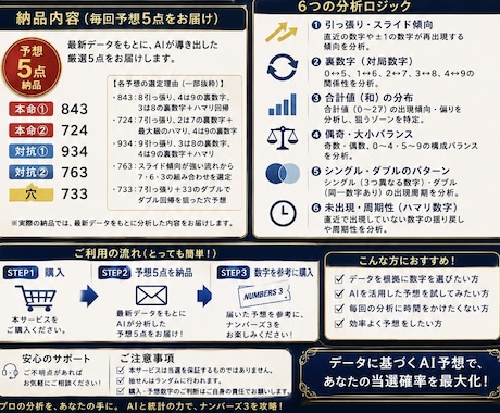 ナンバーズ3をAI分析して予想5点を納品します 6つの分析ロジックからAIが次回の厳選数字を導き出します イメージ2