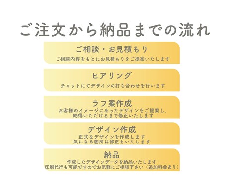 カフェ、飲食店向け！集客できるチラシ作ります 現役飲食店ママが、お店の気持ちが伝わるデザインを作成します イメージ2