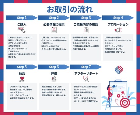 Twitter★リツイートを【+300】増加します 安心の30日減少保証☆+300RT 3,000円でご提供中！ イメージ2