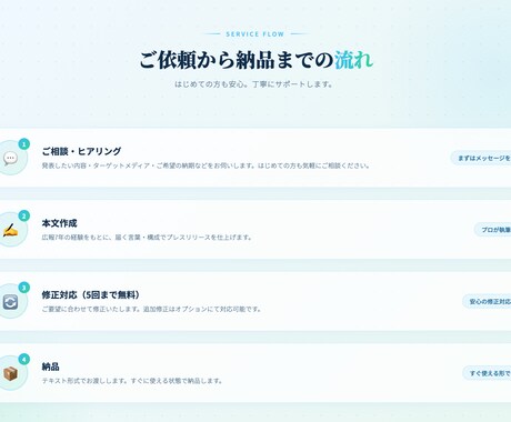 広報歴7年が、記者に届くプレスリリースを作成します メディアに取り上げられるリリースを、ゼロから代行 イメージ2