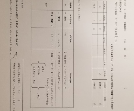 教員向け古典授業プリント作成の代行をします 授業プリントの作成が間に合わない!という時にお手伝いします イメージ1