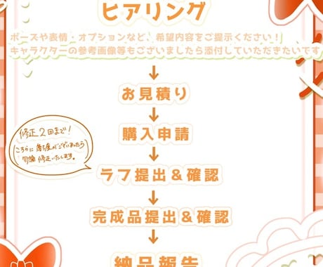 3000円で簡易ウエストアップ制作します お顔の可愛いふわふわキュートなイラストです！ イメージ2