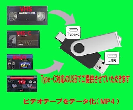 ビデオテープを データ化 (MP4)します 元ビデオテープ2本分、データ化の価格です イメージ2