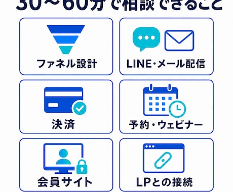 UTAGE構築のお悩みを最大60分で整理します 講座販売の導線と必要な設定をプロの視点からお伝えします！ イメージ2