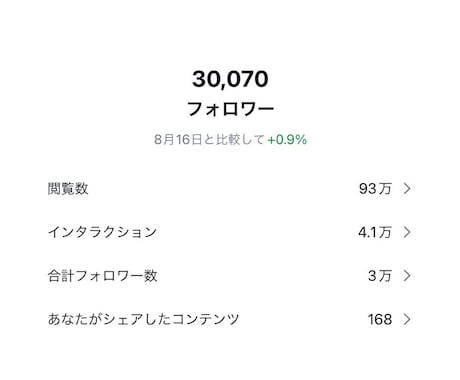 インスタ悩み解決！３万人の私が５つの質問に答えます 【気軽に質問】あなたの悩みにピンポイントでお答えします！ イメージ2