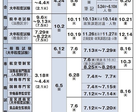 公務員を目指している方のアドバイスします 元市役所職員（人事担当経験）がアドバイスする公務員とは。 イメージ2