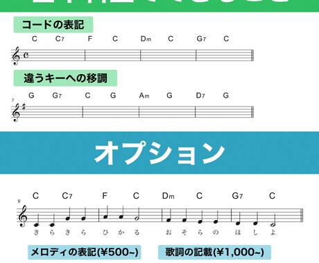プロのギタリストが耳コピで楽譜を制作いたします 正確で素早い納品、TAB譜の作成も可能です。割引あります！ イメージ2