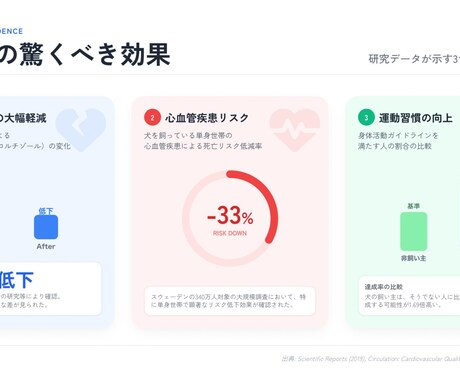勝てる資料へ！プロの構成力でプレゼン資料作成します プロの構成とデザインで、あなたのプレゼンを強力支援します！ イメージ2