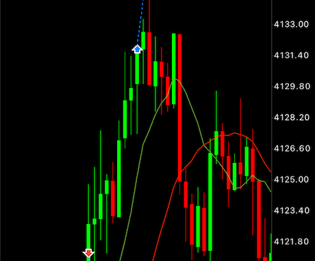 FXカンタンおすすめ手法２選教えます FX初心者の方におすすめのFX手法です！ イメージ1