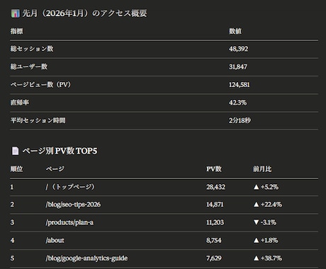 Claude×GA4のAI分析環境を構築します GA4データをAIに質問・分析できる環境を構築｜MCP対応 イメージ2