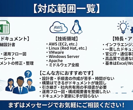インフラ設計書・手順書を作成します 後回しになりがちなドキュメント作成を現役エンジニアが代行！ イメージ2