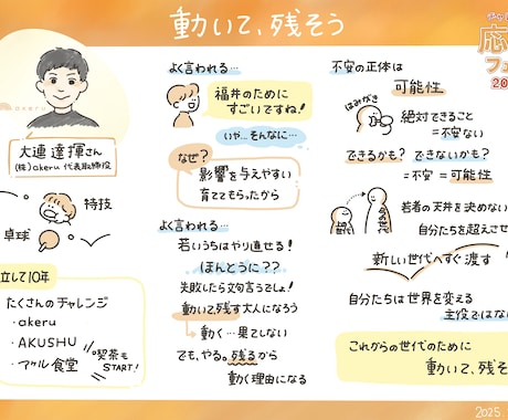講演、ラジオの内容をグラレコします イメージ1