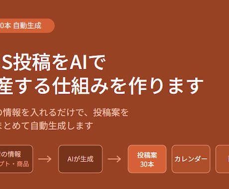SNS投稿をAIで量産する仕組みを作ります 店舗情報を入れるだけで、投稿案を月30本自動生成。 イメージ1