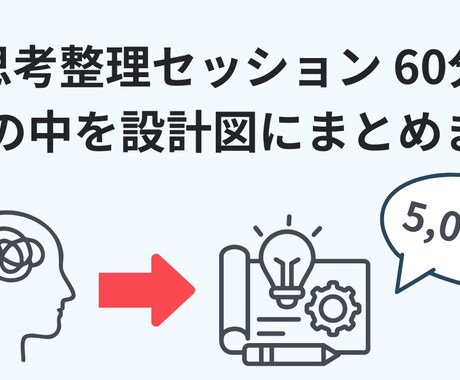 アイデア整理｜やりたいことを「設計図」にまとめます 頭の中を言語化し設計図にまとめます イメージ1