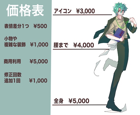 IRIAM、TRPG、ゲーム内立ち絵描きます 新規3名様限定2000円でキャラ立ち絵イラスト作成いたします イメージ2