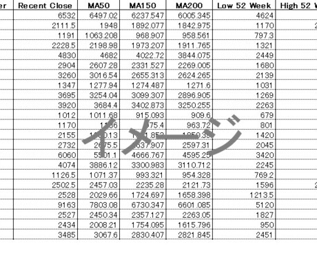 成長株候補をグロース市場から取得します ミネルヴィニのトレンドテンプレートの条件を満たす銘柄を抽出 イメージ1