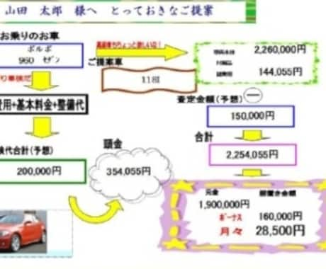 中古車見積書ソフト(消費税10%対応)を提供します クレジットの支払例は2種類12パターン。 イメージ2