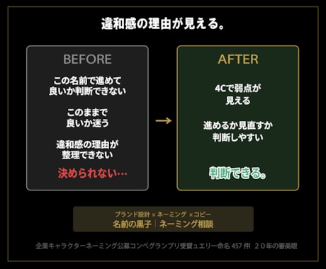 ネーミング診断｜その名前をプロの視点で確認します プロの4C分析であなたの案の懸念と価値を判定 イメージ2