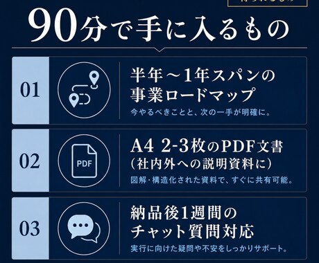 中小企業診断士が事業のロードマップを整理します ロードマップ納品＋1週間チャット伴走｜本格コンサル前の整理に イメージ2