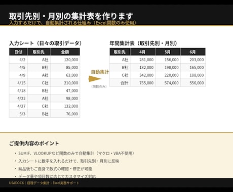 取引先別・月別の集計表を作ります 手作業の集計にお困りの方へ。経理歴30年の実務者が対応します イメージ1