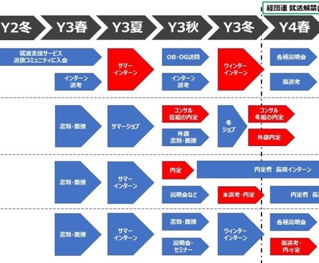 まだ間に合う！トップ企業の内定へ導きます 24卒、25卒向け！GAFA、外コン内定者が1から教えます イメージ1