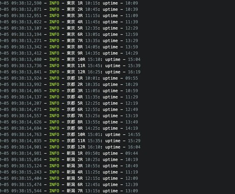 Webスクレイピングで面倒な情報収集を自動化します 競馬情報、ECサイト、ホテルなど大量のWEBデータを取集！ イメージ2