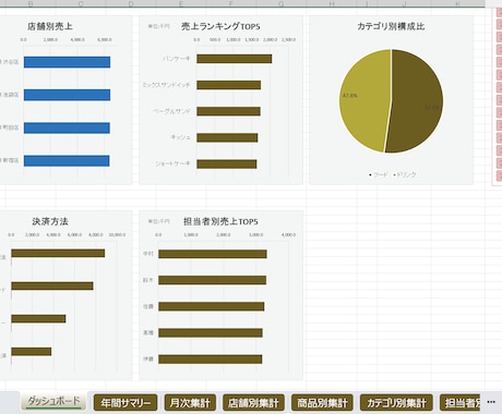 複数CSVを1つのExcelに自動集計します 個人事業主〜複数店舗まで、期間を自由に絞り込めます イメージ2