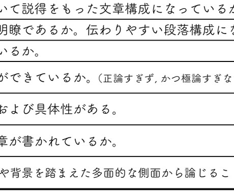 詳細な採点基準に基づいた小論文の添削を行います 採点基準が不明瞭な小論文の採点・添削を実施します！ イメージ1