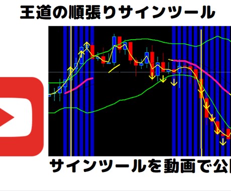 王道順張り　サインツールをお届けします エントリーゾーンを視覚的に見やすく仕上げています。 イメージ1