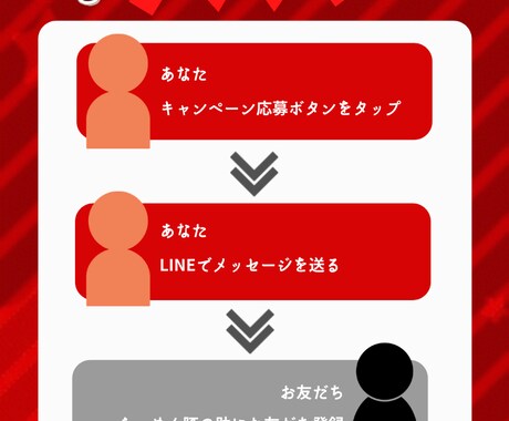 LINE公式アカウントでお友達紹介システム作ります 無料Webアプリを使ったお友達紹介システムを実装します。 イメージ1