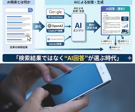 AI検索時代対応被リンクでSEO外部対策します LLMO時代で評価される生きた被リンクで検索上位へ導きます イメージ2