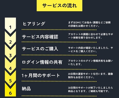 時間がないあなたに！SNS用テンプレを作成します 〜現役SNSマーケターが徹底サポートいたします〜 イメージ2