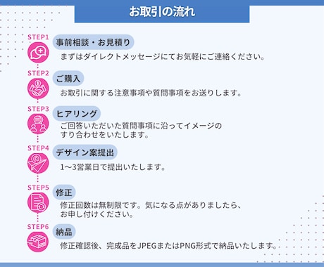 目立ってクリックされるココナラ出品画像を作ります まずはお気軽にお問い合わせください！ イメージ2