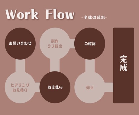 伸びるインスタリール動画創ります 短時間で心を掴む、記憶に残るリールを一緒に作りませんか？ イメージ2