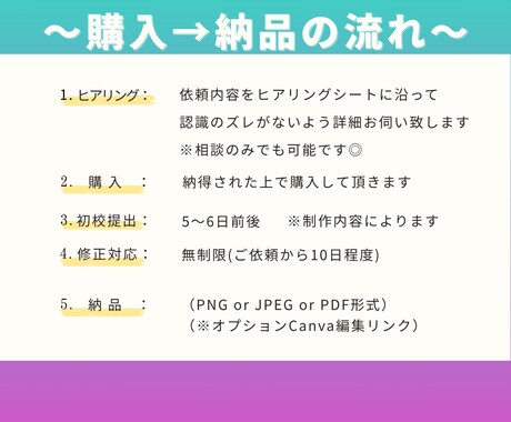 LINEリッチメニュー作成します やさしい価格！どんなジャンルでもOK！集客UPに繋げます！ イメージ2
