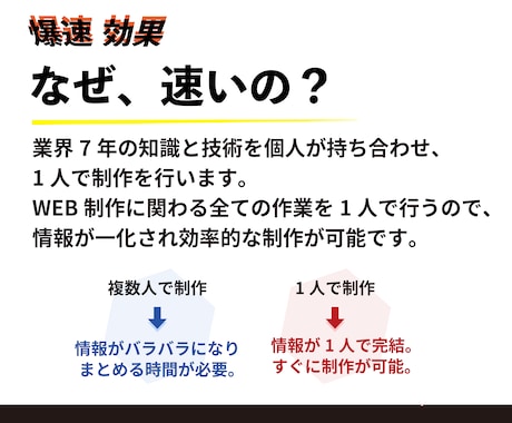 超特急LP│1週間で"伝わる"LP制作をします 速く・効果的に"価値を伝える"LPを制作│業界実績あり イメージ2
