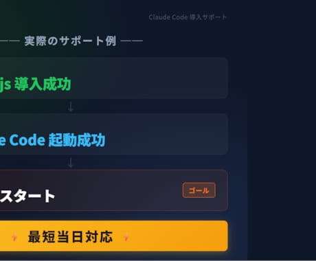 即日対応/修正無制限　claude導入します イメージ1