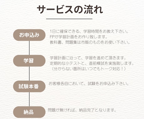 FP3級の取得を徹底サポート致します 現役にしてプロのFPが、あなたのFP取得をサポート！ イメージ2