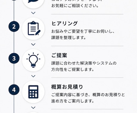 AI導入・システム開発のご相談を承ります 仕様が決まっていなくても、課題整理からご提案します。 イメージ2
