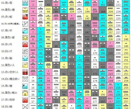 マヤ暦伝授致します マヤ暦講座レベル１ 「２０の紋章と１３の音」 イメージ1