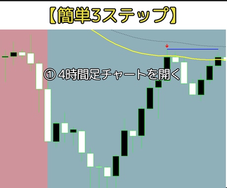 1日10分だけ！4時間足押し目スイング手法教えます FX・MT4用オリジナルインジケーター＋実践マニュアル付き イメージ2
