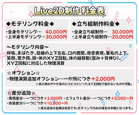 Vtuber活動用！立案から導入までサポートします live2dモデリング・パーツ分け立ち絵を全工程作ります！ イメージ2